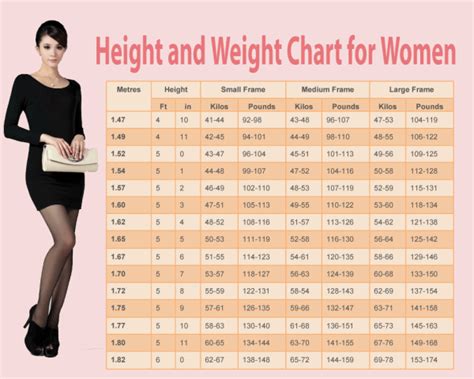 ideal weight for 171cm female